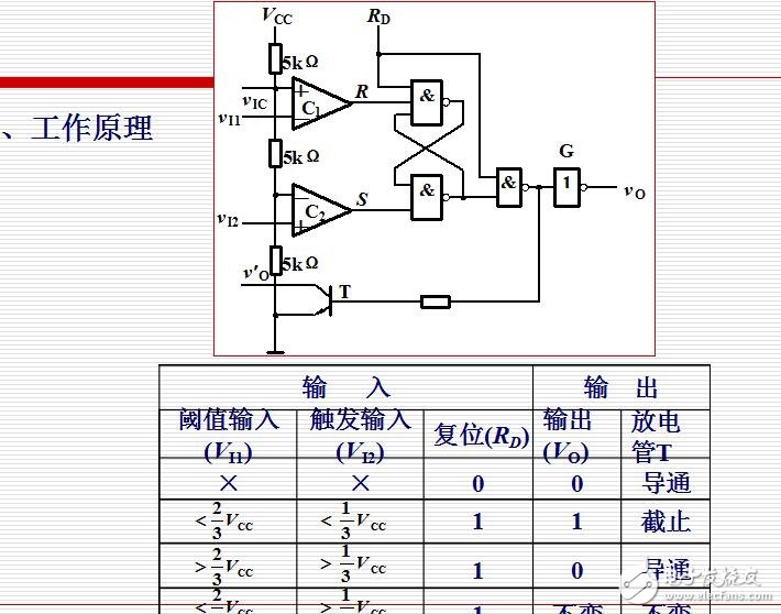 ch08-4555定時器及其應用