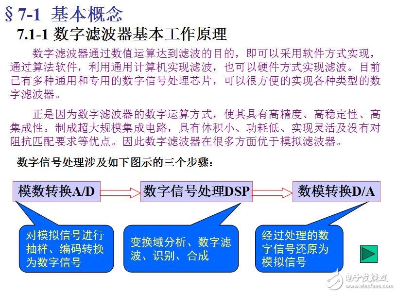 第九章 數(shù)字濾波器