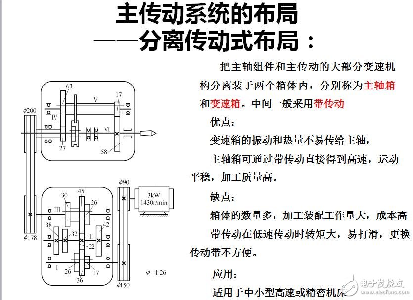 第2章 機床傳動設計