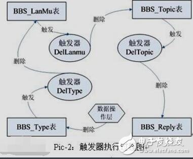 第21章 觸發(fā)器和時序邏輯電路