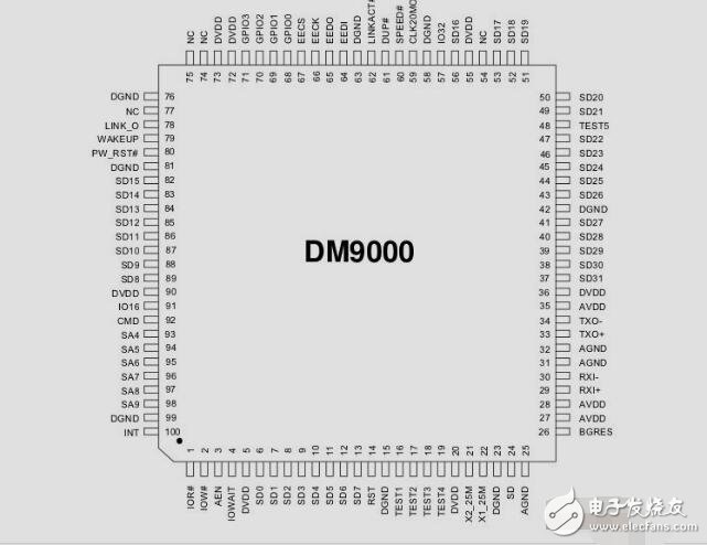 DM9000A中文手冊(cè)完整版