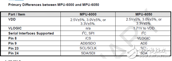 MPU-6000 & MPU-6050產品說明書(中文版)