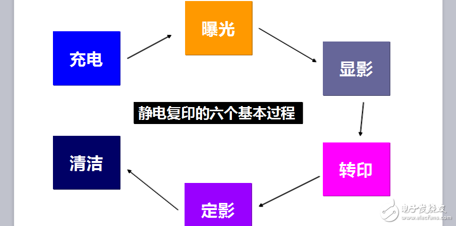 靜電復印