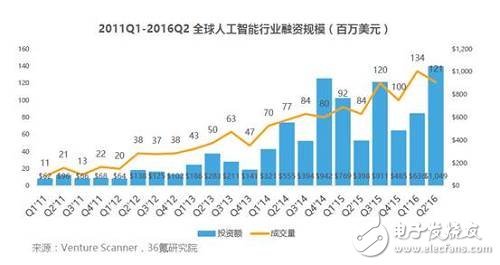 全球制造業(yè)面臨變革，AI勢(shì)不可擋！