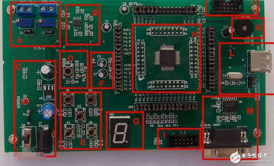 MSP430單片機用戶指南