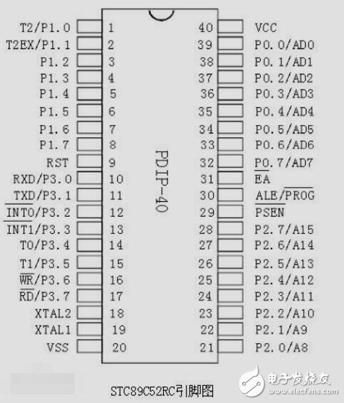 STC89C52RC單片機用戶手冊(1)