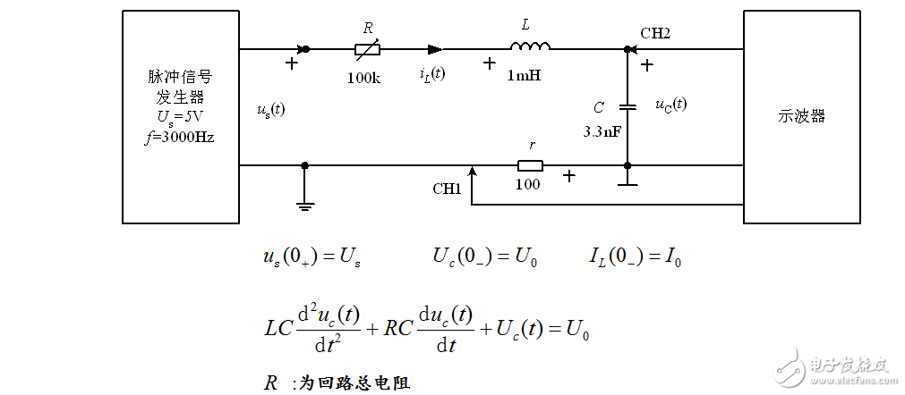 RLC串聯電路的響應和狀態
