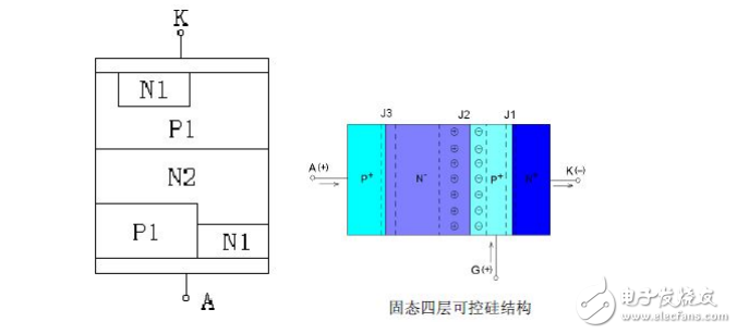 碩凱電子SOCAY半導體放電管工作原理及選型應用