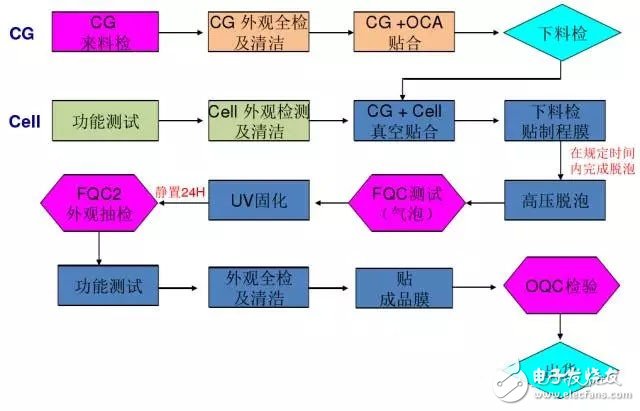 屏幕的全貼合技術，AMOLED貼合技術全解析