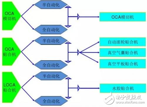 屏幕的全貼合技術，AMOLED貼合技術全解析