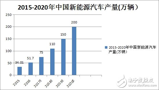 無線充電給電動(dòng)汽車產(chǎn)業(yè)帶來新變革