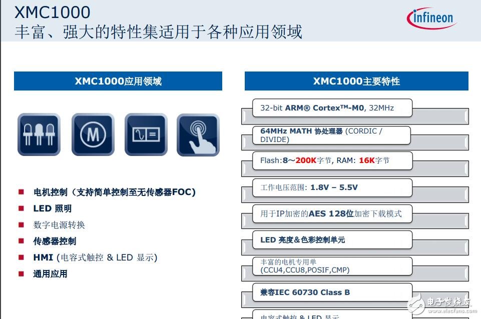 XMC1000產品介紹