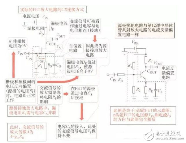 FET知識：采用結(jié)型FET實(shí)現(xiàn)的放大電路經(jīng)典案例