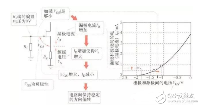 FET知識：采用結(jié)型FET實(shí)現(xiàn)的放大電路經(jīng)典案例