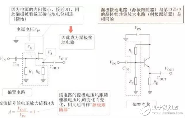 FET知識：采用結(jié)型FET實(shí)現(xiàn)的放大電路經(jīng)典案例