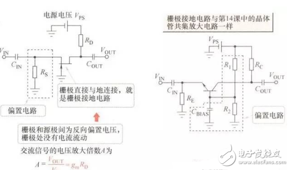 FET知識：采用結(jié)型FET實(shí)現(xiàn)的放大電路經(jīng)典案例