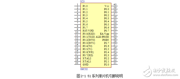 基于RS-232的數(shù)據(jù)采集系統(tǒng)設(shè)計(jì)
