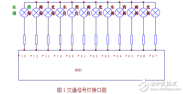 單片機交通燈設計資料課程設計