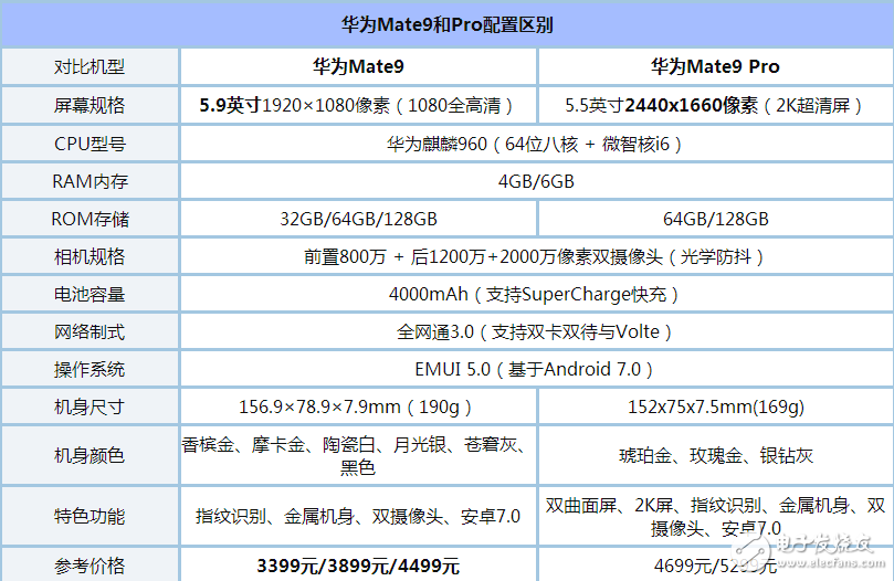 小米6最新消息：小米6和華為mate9pro哪個(gè)好？華為mate9pro和小米6區(qū)別評(píng)測(cè)對(duì)比，看完你就知道買誰(shuí)了！