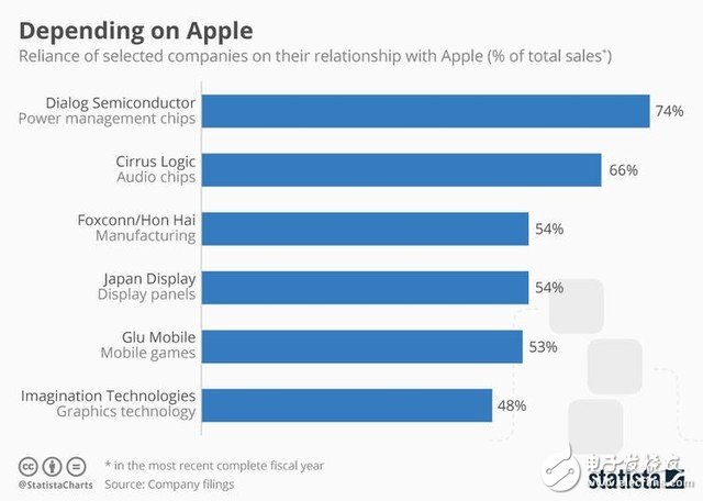 蘋果一些決定影響供應鏈生態 iphone未來100%使用回收材料