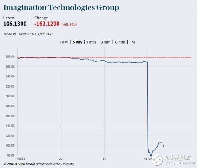 蘋果一些決定影響供應鏈生態 iphone未來100%使用回收材料