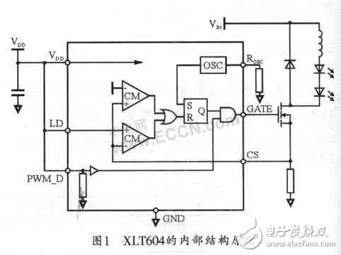 新型大功率LED驅動芯片 XLT604的應用案例