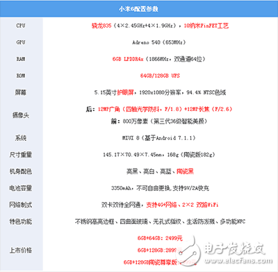 小米6和華為p10哪個好？小米6和華為p10對比