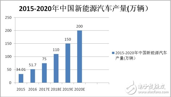 這些精準(zhǔn)測(cè)試能為新能源汽車保駕護(hù)航