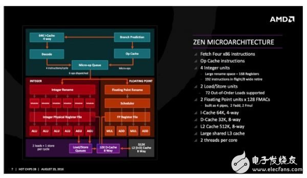 AMD CPU的發展簡史：從x86-64位技術到全新的 Ryzen 架構