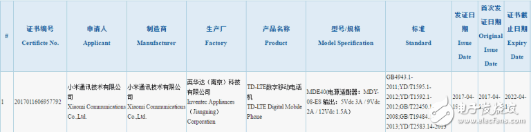 其實(shí)小米已有兩手準(zhǔn)備，將發(fā)布大屏的小米6Plus！