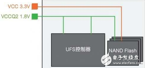 華為P10內(nèi)存門仍在發(fā)酵，讓我們詳細(xì)解析一下幾種存儲技術(shù)的特點