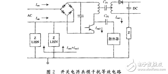 通信開關電源的EMI／EMC設計