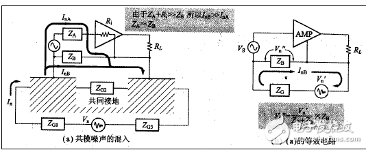 濾波器與防雷元件