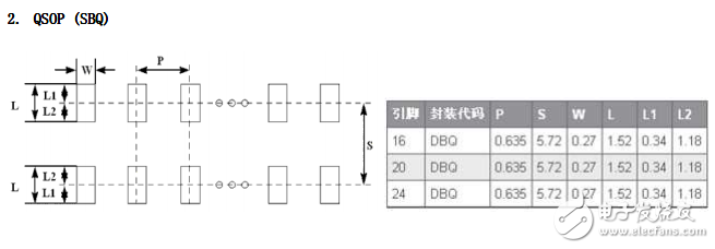 常用貼片芯片及元器件封裝尺寸