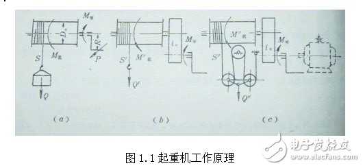 減速器,小車運行機構,橋式起重機