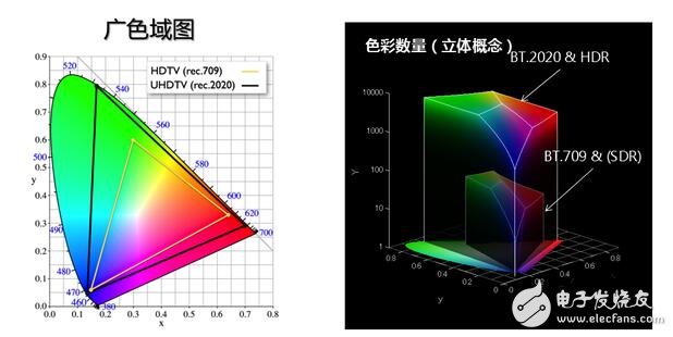 QLED與OLED之爭的本質是什么？QLED與OLED的區別是什么？