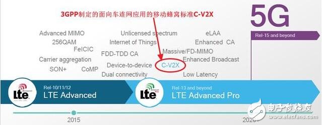 主導汽車V2X市場的V2V的標準和應用，車聯網的標準之爭