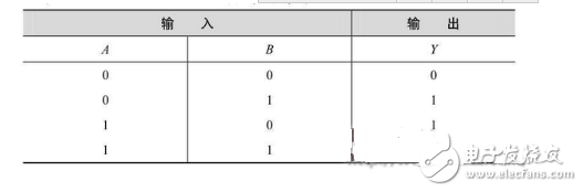 數電模電基礎知識之搞懂數電技術，你看過保證能熟練運用基礎數電技