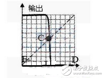 多諧振蕩器電路圖大全（溫控報警/555/自激振蕩電路/壓控TTL對稱多諧振蕩器）