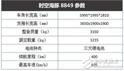 　　海豚在人們心目中的形象是可愛又通人性的，很多人在看到海豚的時候，都會贊美這可愛的精靈。而當小編第一眼看到這款外觀采用海豚仿生設計的物流車時，內(nèi)心也一陣歡喜，因為它的外形實在太呆萌了。話不多說，電動汽車資源網(wǎng)先帶大家去看看吧。