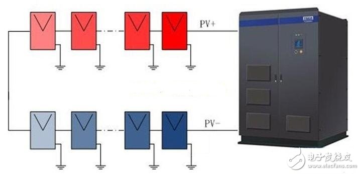 PID效應（Potential Induced Degradation）又稱電勢誘導衰減，是電池組件的封裝材料和其上表面及下表面的材料，電池片與其接地金屬邊框之間的高電壓作用下出現離子遷移，而造成組件性能衰減的現象。