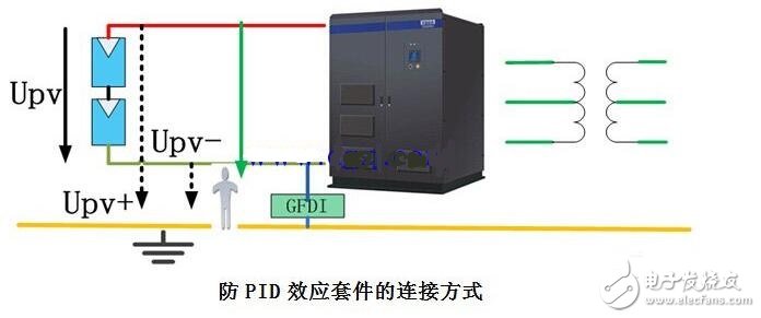 PID效應（Potential Induced Degradation）又稱電勢誘導衰減，是電池組件的封裝材料和其上表面及下表面的材料，電池片與其接地金屬邊框之間的高電壓作用下出現離子遷移，而造成組件性能衰減的現象。