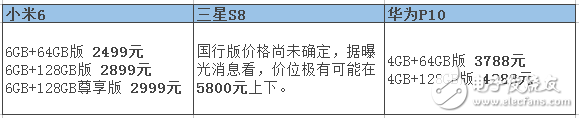 小米6漲價已成必然？小米6評測：小米6、三星S8和華為P10全方位評測對比，你選擇誰？