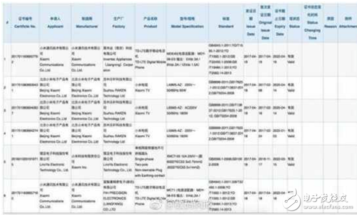 七年磨一劍的小米6終于于4月19日在北京工業(yè)大學(xué)體育館隆重亮相了，要說其實力如何？用雷軍的話來說，就是性能強悍是小米6的基礎(chǔ)，高顏值是小米6亮點之一，由此可以看出，雷軍對于這款花費心血打磨的旗艦之作是信心十足。 的確沒什么什么地方是讓人吐嘈的。可能耳機孔會有吐嘈的吧，或者沒有QC4.0？整小米6整體都還是非常不錯的，沒有閹割，也沒有太多版本。