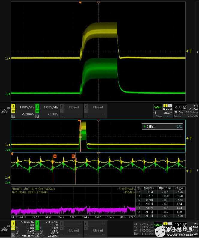 PWM信號在LED驅動電源中的應用案例