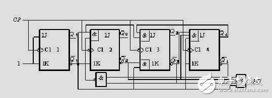 第6章 時序邏輯電路