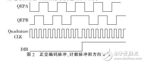 　　在伺服電機(jī)和伺服驅(qū)動(dòng)器組成的高性能穩(wěn)定平臺(tái)伺服系統(tǒng)中，需要實(shí)時(shí)地獲得伺服電機(jī)的轉(zhuǎn)角和轉(zhuǎn)速信息，高速高精度的傳感器以及相應(yīng)的外圍電路設(shè)計(jì)是必不可少的。由于單片機(jī)自身資源的局限性，難以滿足現(xiàn)在伺服系統(tǒng)高精度、高運(yùn)算率以及快速實(shí)時(shí)性的要求。在穩(wěn)定平臺(tái)伺服控制系統(tǒng)中，DSP已經(jīng)逐漸取代單片機(jī)，成為主流芯片。本設(shè)計(jì)采用TI公司的32 bit浮點(diǎn)型DSP芯片TMS320F28335，其工作時(shí)鐘頻率高達(dá)150 MHz，具有強(qiáng)大的運(yùn)算能力，能夠?qū)崟r(shí)地完成復(fù)雜的控制算法。片內(nèi)集成了豐富的電機(jī)控制外圍部件和電路，簡(jiǎn)化了控制電路的硬件設(shè)計(jì)，提高了系統(tǒng)的可靠性。
