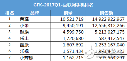iPhone8什么時候上市：iPhone8要和三星S8玩雙雄會，國產手機卻在另一個戰場短兵相接