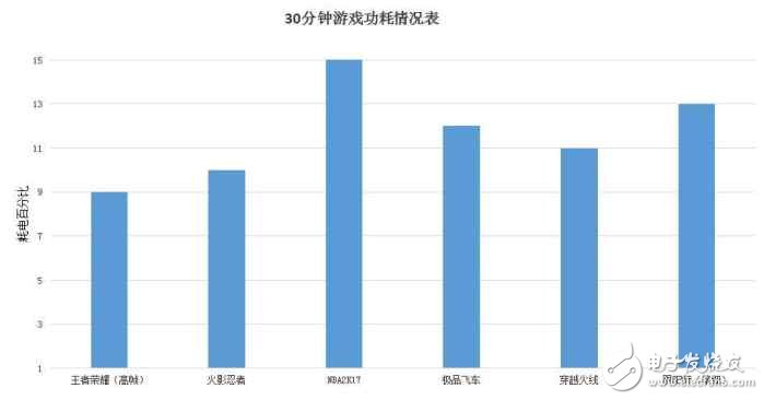 華為榮耀V9深度評測：榮耀V9評測新方式，7個問題了解全面的榮耀V9！