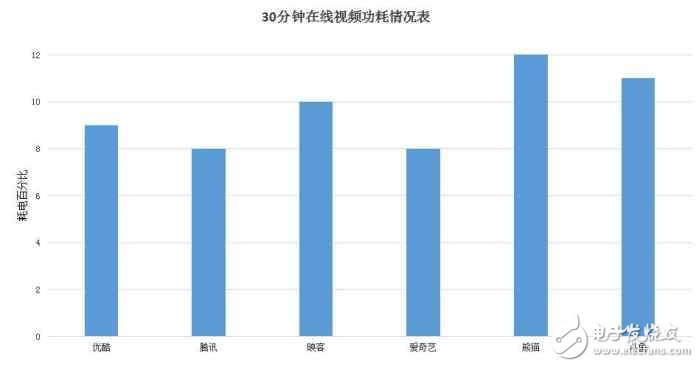 華為榮耀V9深度評測：榮耀V9評測新方式，7個問題了解全面的榮耀V9！